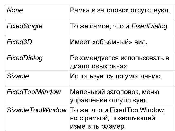 None Рамка и заголовок отсутствуют. Fixed. Single То же самое, что и Fixed. Dialog.