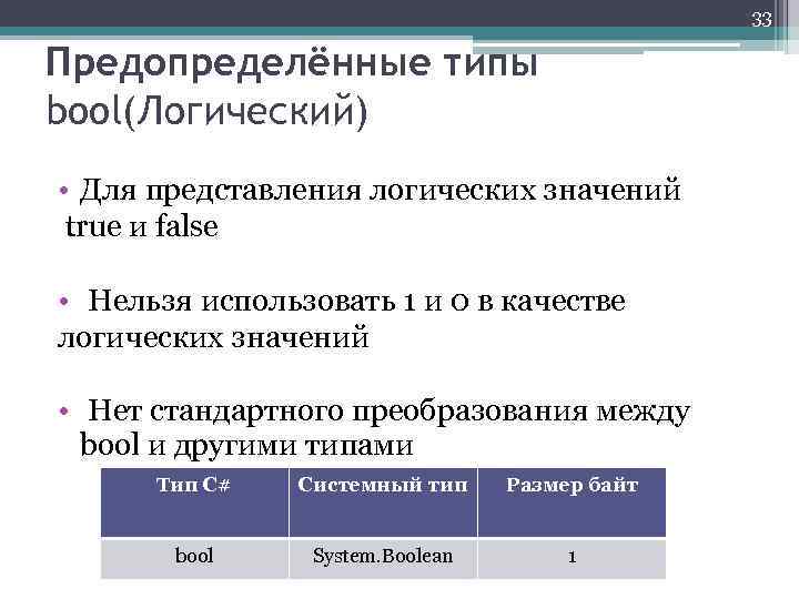 33 Предопределённые типы bool(Логический) • Для представления логических значений true и false • Нельзя