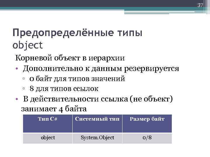 37 Предопределённые типы object Корневой объект в иерархии • Дополнительно к данным резервируется ▫