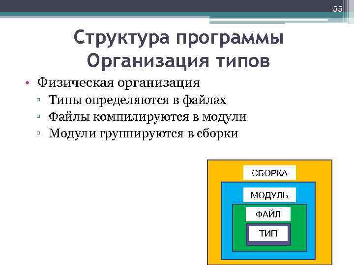 55 Структура программы Организация типов • Физическая организация ▫ Типы определяются в файлах ▫