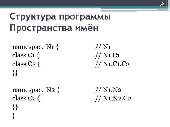 58 Структура программы Пространства имён namespace N 1 { class C 2 { }}