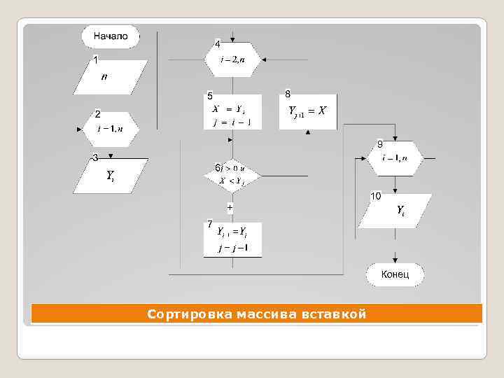 Сортировка массива вставкой 