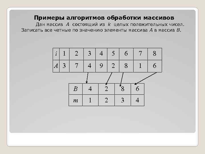 Примеры алгоритмов обработки массивов Дан массив А состоящий из k целых положительных чисел. Записать