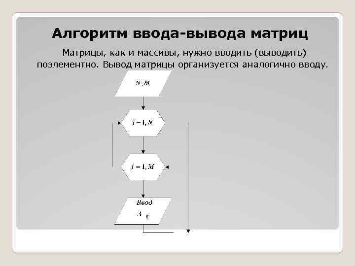 Алгоритмы матрицы