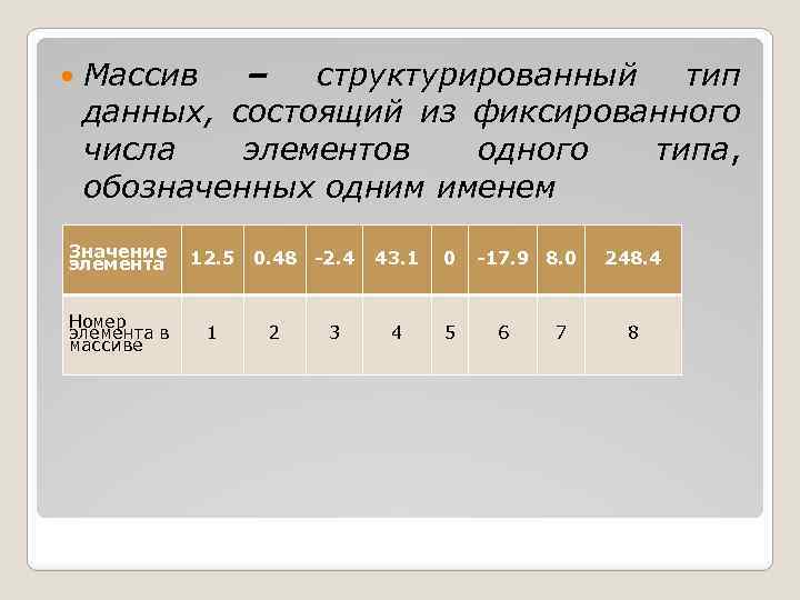  Массив – структурированный тип данных, состоящий из фиксированного числа элементов одного типа, обозначенных