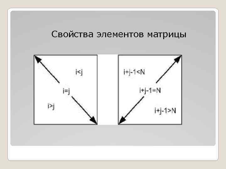 Свойства элементов матрицы 