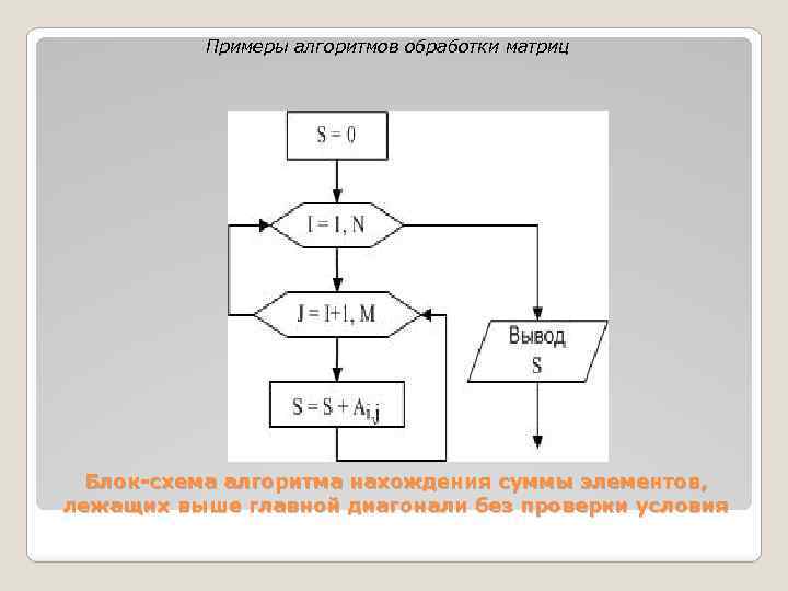 Блок схема матрицы