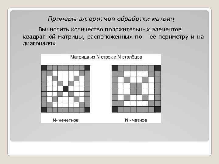 Примеры алгоритмов обработки матриц Вычислить количество положительных элементов квадратной матрицы, расположенных по ее периметру