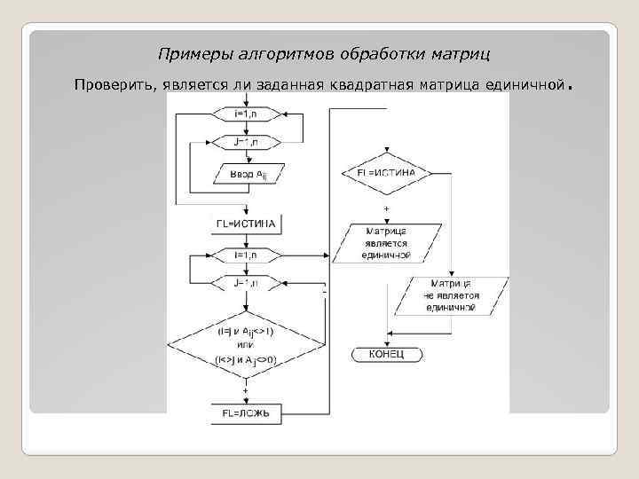 Примеры алгоритмов обработки матриц Проверить, является ли заданная квадратная матрица единичной . 