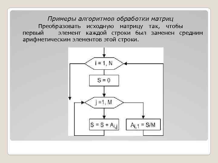 Как преобразовать изображение в массив