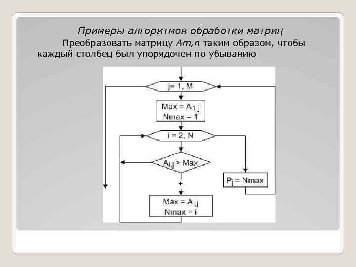 Образом что бы на каждую