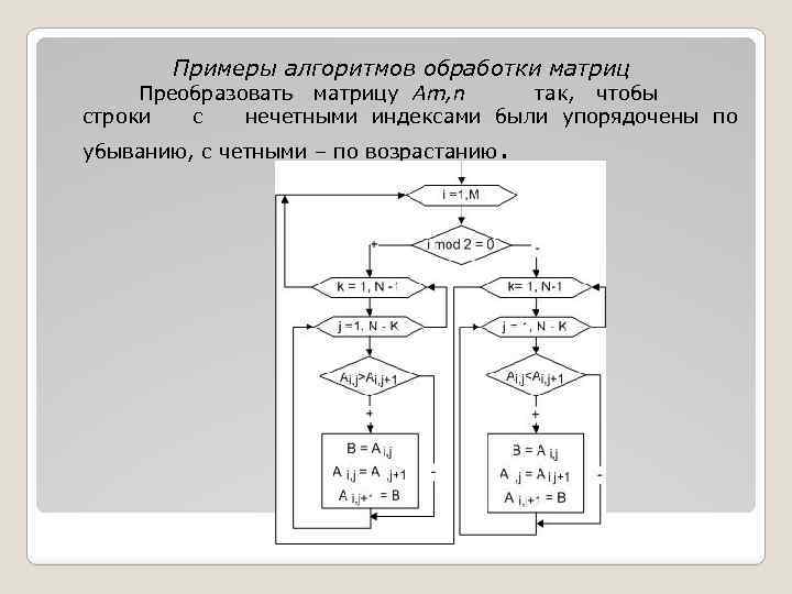 Примеры алгоритмов обработки матриц Преобразовать матрицу Am, n так, чтобы строки с нечетными индексами