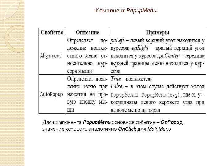 Компонент Popup. Menu Для компонента Popup. Menu основное событие – On. Popup, значение которого