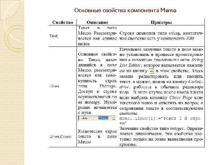 Основные свойства компонента Memo 