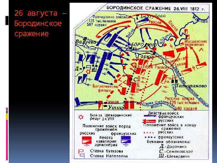 26 августа – Бородинское сражение 