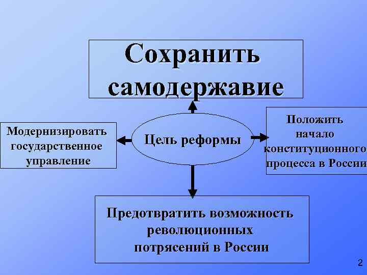 Русское самодержавие. Реформа самодержавия. Цель самодержавия. Факторы сохранения самодержавия. Реформа самодержавия Петра 1 кратко.