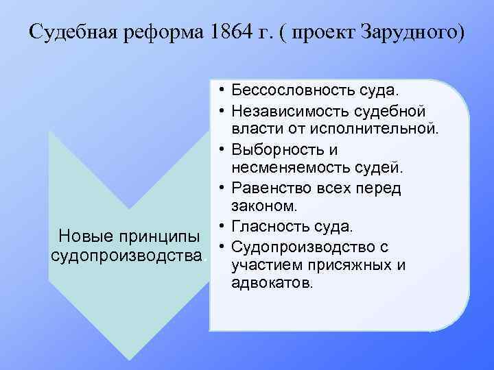 Судебная реформа 1864 г. ( проект Зарудного) • Бессословность суда. • Независимость судебной власти