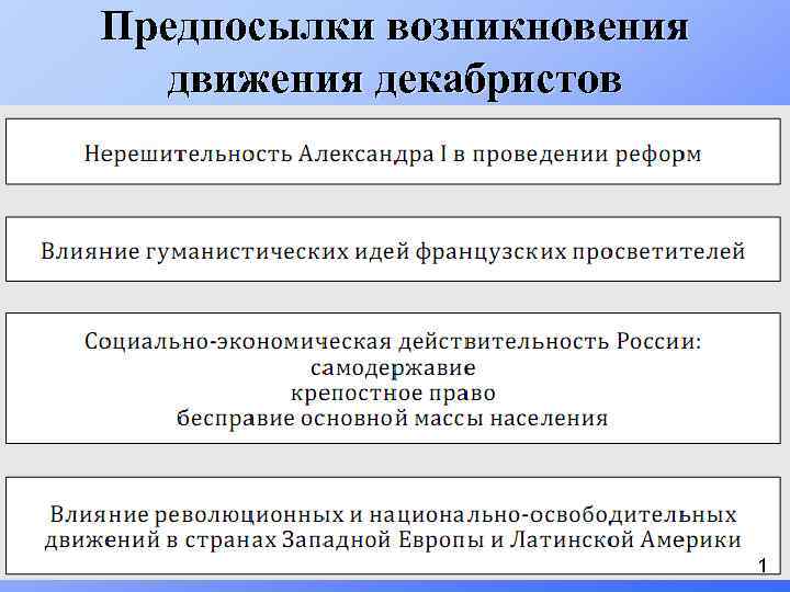 Предпосылки возникновения движения декабристов 1 