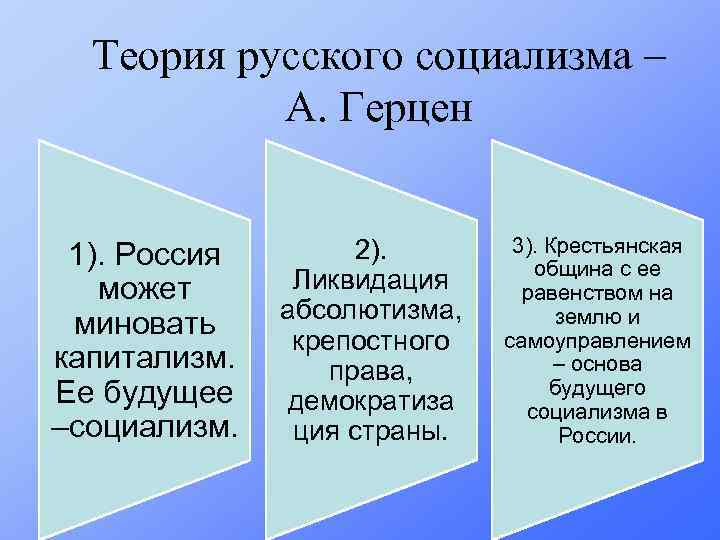 Теория русского социализма – А. Герцен 1). Россия может миновать капитализм. Ее будущее –социализм.