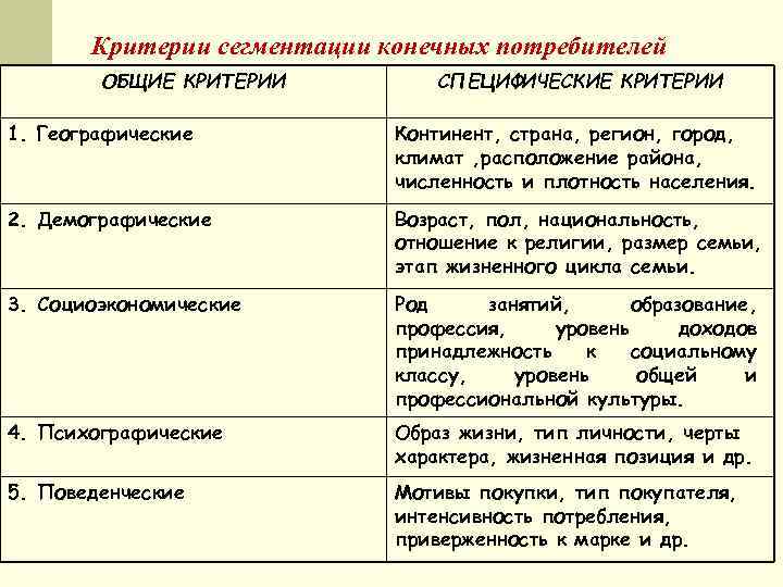 Социально демографические критерии