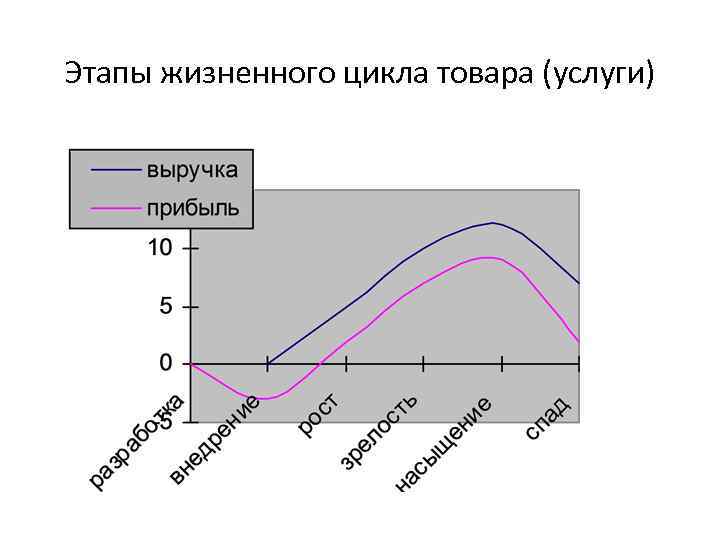 Жизненный цикл гостиничного проекта