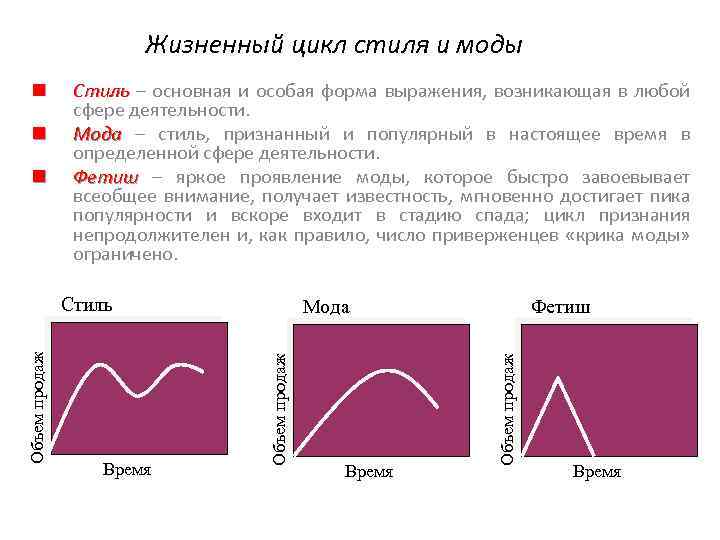Жизненный цикл стиля и моды n n Стиль – основная и особая форма выражения,