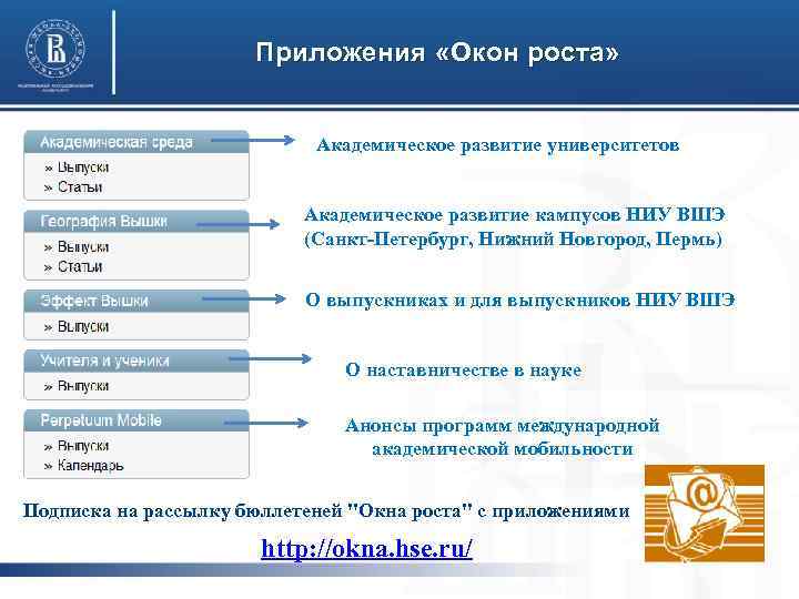 Приложения «Окон роста» Академическое развитие университетов Академическое развитие кампусов НИУ ВШЭ (Санкт-Петербург, Нижний Новгород,