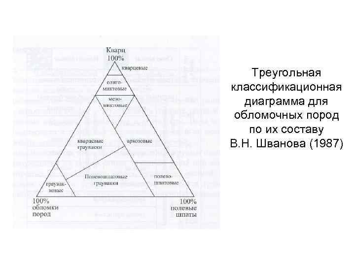 Классификационная диаграмма шванова в н