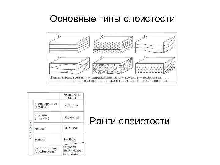 Основные типы слоистости Ранги слоистости 