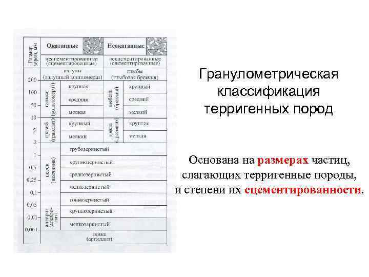 Гранулометрическая классификация терригенных пород Основана на размерах частиц, слагающих терригенные породы, и степени их