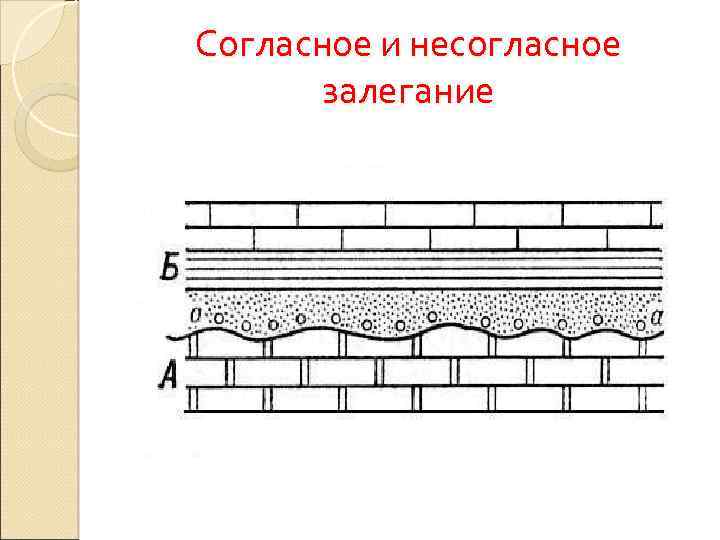 Согласное и несогласное залегание 