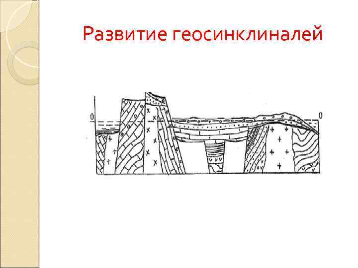 Геосинклиналь. Геосинклинальный Тип земной коры. Схема развития геосинклинали. Стадии развития геосинклиналей. Геосинклинали этапы и стадии развития.