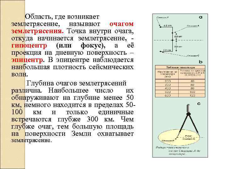 Область, где возникает землетрясение, называют очагом землетрясения. Точка внутри очага, откуда начинается землетрясение, гипоцентр