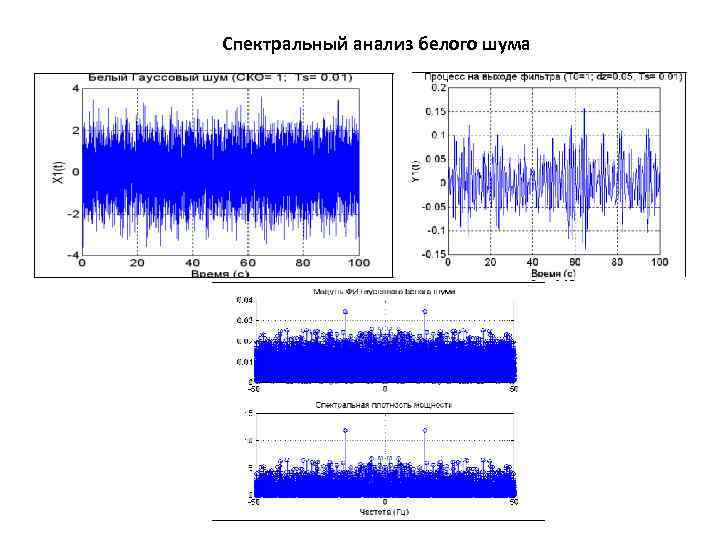 Молекулярный спектральный анализ