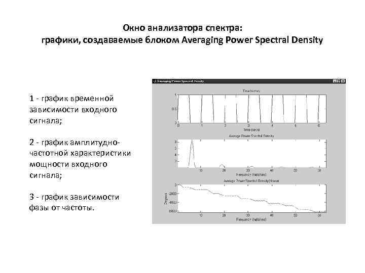 Окно анализатора спектра: графики, создаваемые блоком Averaging Power Spectral Density 1 - график временной