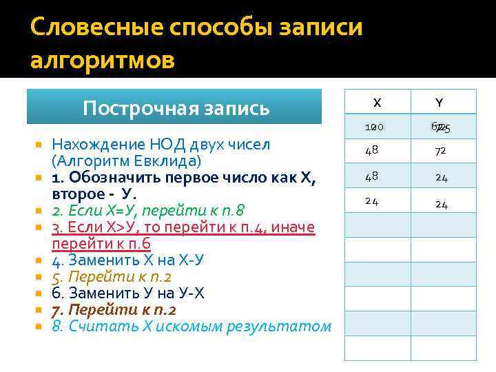 Построчная запись. Построчная запись алгоритма. Способы записи алгоритмов построчная запись. Построчная запись алгоритма примеры. Построчный способ записи алгоритма.