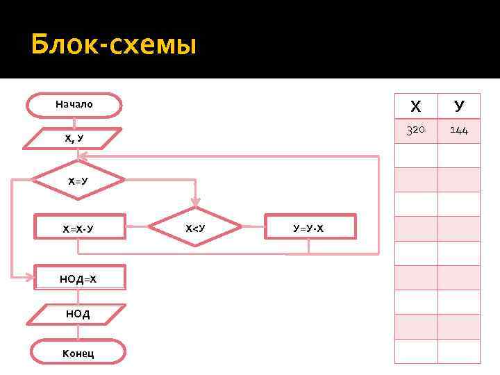 Схема х у