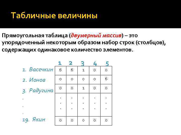 Массив строк и столбцов