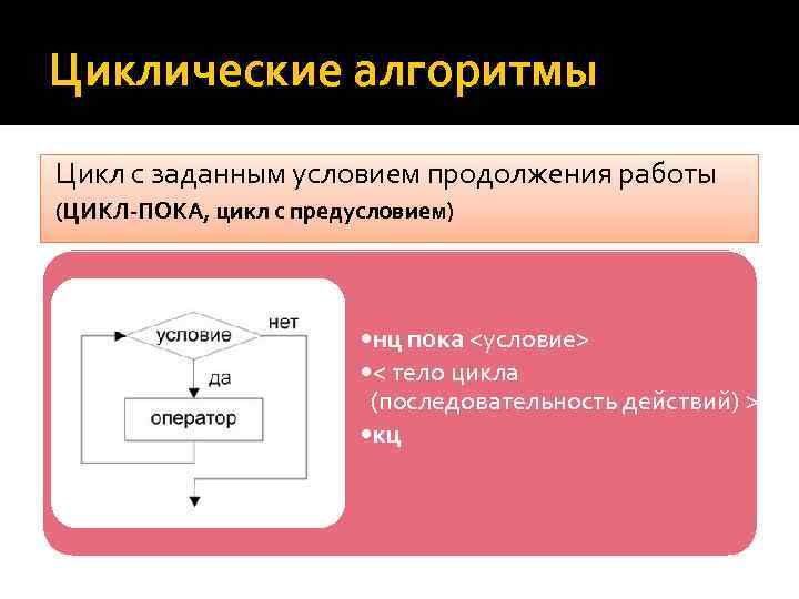 Программирование циклов с заданным условием продолжения работы 8 класс презентация