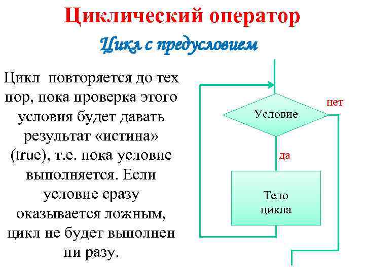 Цикл с предусловием pascal