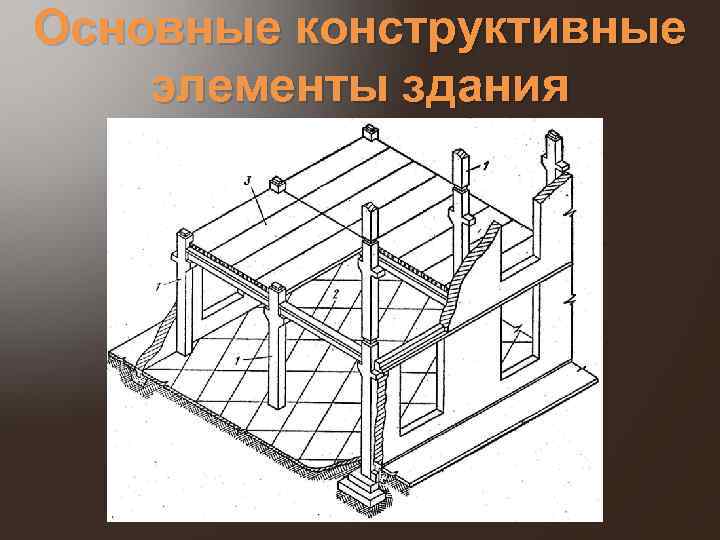 Перечислите конструктивные элементы здания