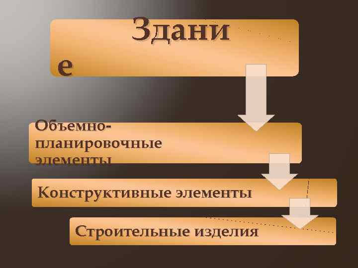е Здани Объемнопланировочные элементы Конструктивные элементы Строительные изделия 
