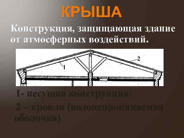 КРЫША Конструкция, защищающая здание от атмосферных воздействий. 1 - несущая конструкция; 2 – кровля