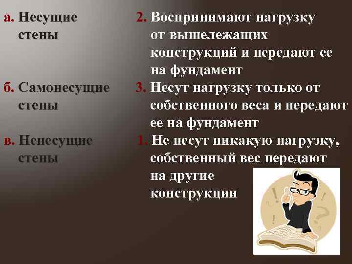 а. Несущие стены б. Самонесущие стены в. Ненесущие стены 2. Воспринимают нагрузку от вышележащих