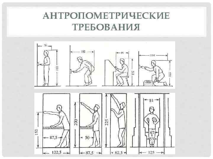 Схема стоящего. Антропометрические требования. Антропометрические эргономические требования. Антропометрические параметры рабочего места. Антропометрия человека.