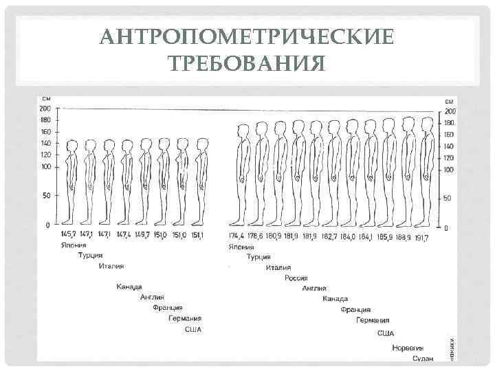 Антропометрические данные для мебели