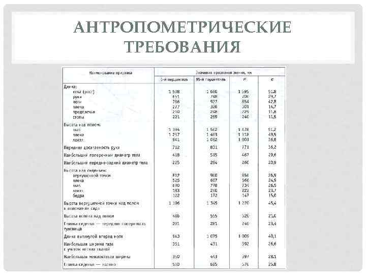 Шаблон антропометрические данные детей в детском саду