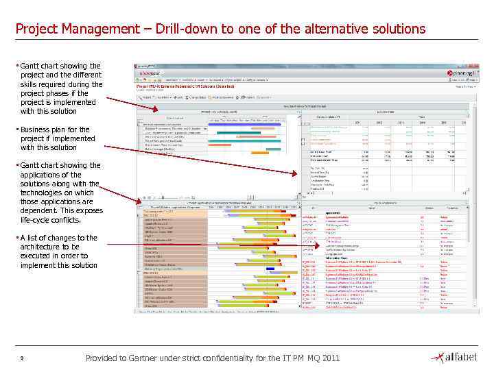 Project Management – Drill-down to one of the alternative solutions • Gantt chart showing