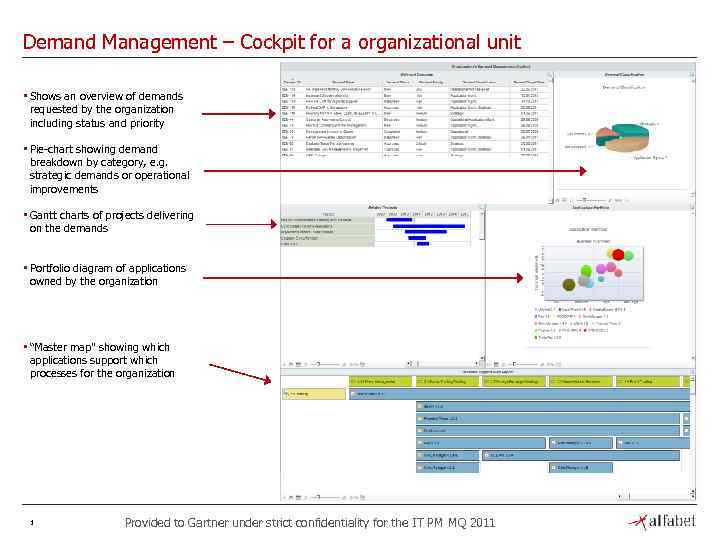 Demand Management – Cockpit for a organizational unit • Shows an overview of demands