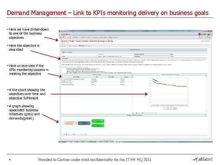 Demand Management – Link to KPIs monitoring delivery on business goals • Here we